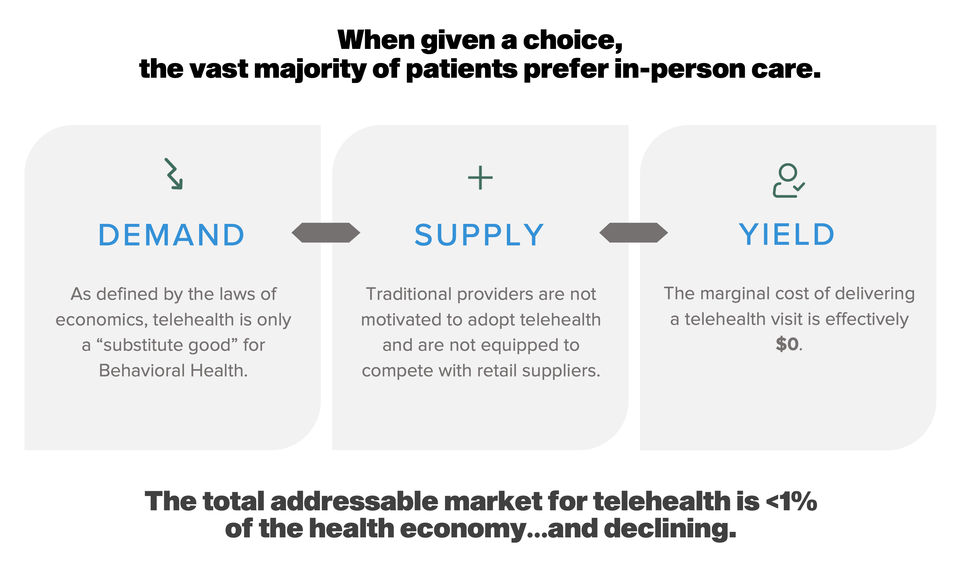 EXCLUSIVE // 2022 Telehealth Trends Report Trilliant Health